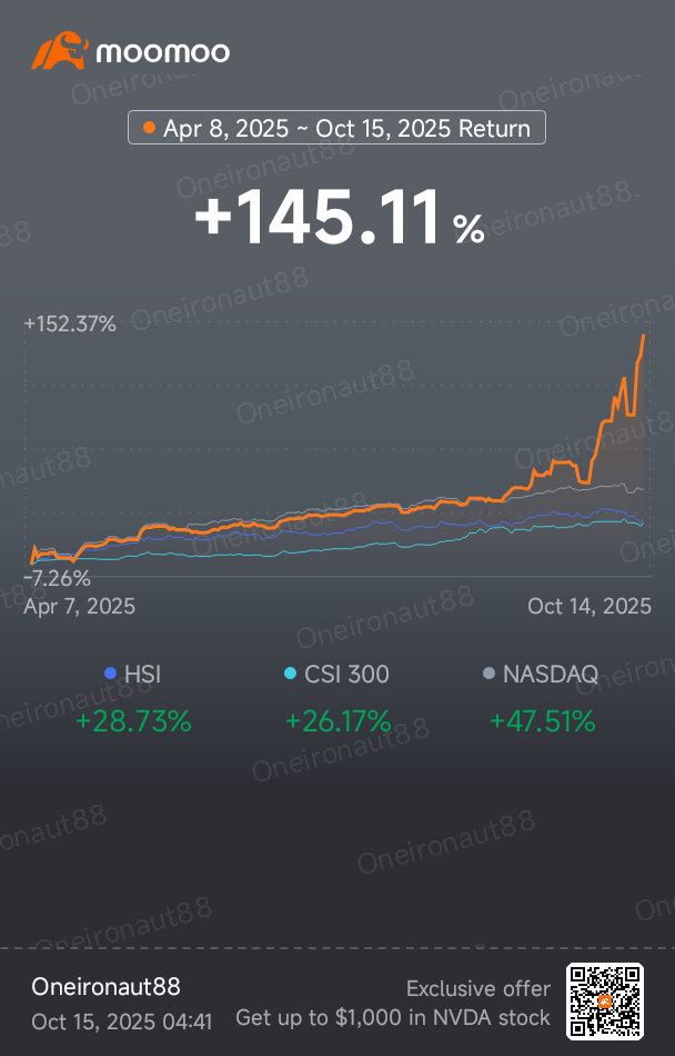 Opendoor達到其巔峰
