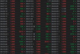  机构巨头溢价购入嘉楠科技股票