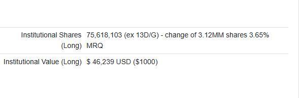 Notice how they've recently accumulated over 3,000,000 shares.