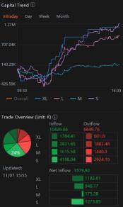 大玩家们正在购入嘉楠科技