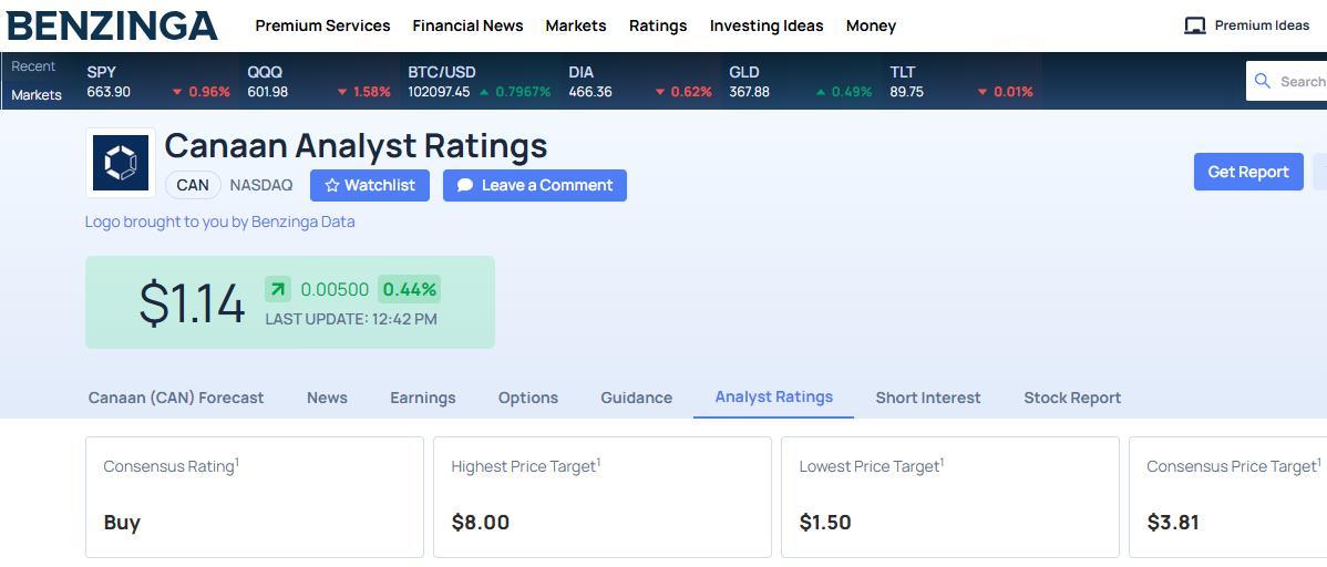 Notice the $3.81 average price target, with a high of $8.