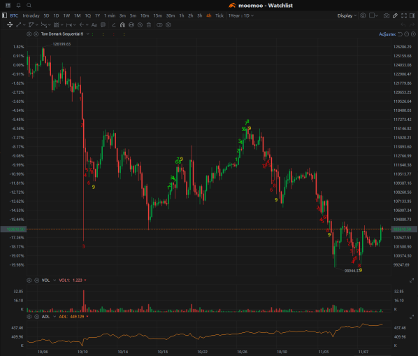 比特币：积累/分布线的力量