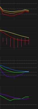 From top to bottom, RSI, MACD, KDJ and PSY.
