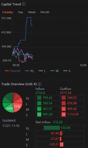 Perfectly Timed XL Buys Mark Canaan's Reversal