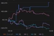 發現嘉楠科技中的機構訂單拆分
