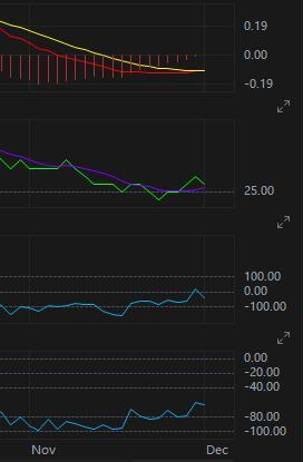 MACD, PSY20, CCI and Williams %R.