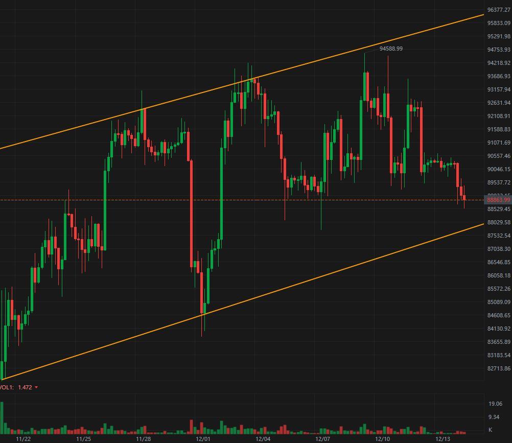 ビットコイン・チャネル - moomooコミュニティ