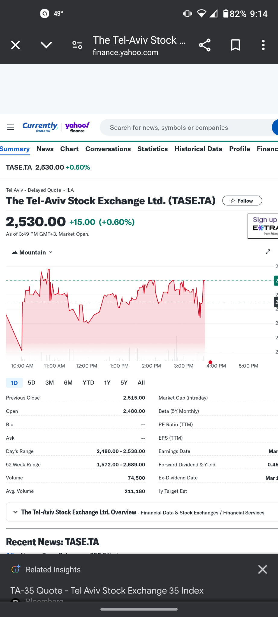 $Bitcoin (BTC.CC)$ the tel Aviv stock market is trading higher right now in real time