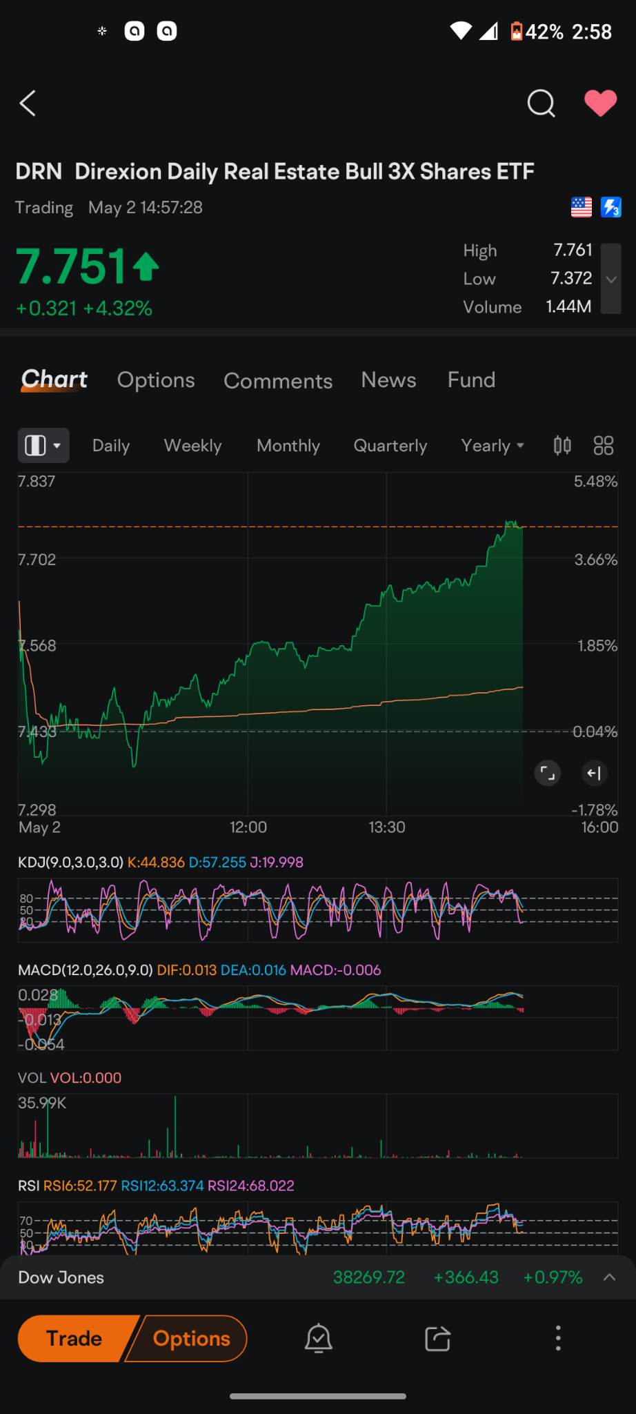 Direxion Real Estate Bull 3x