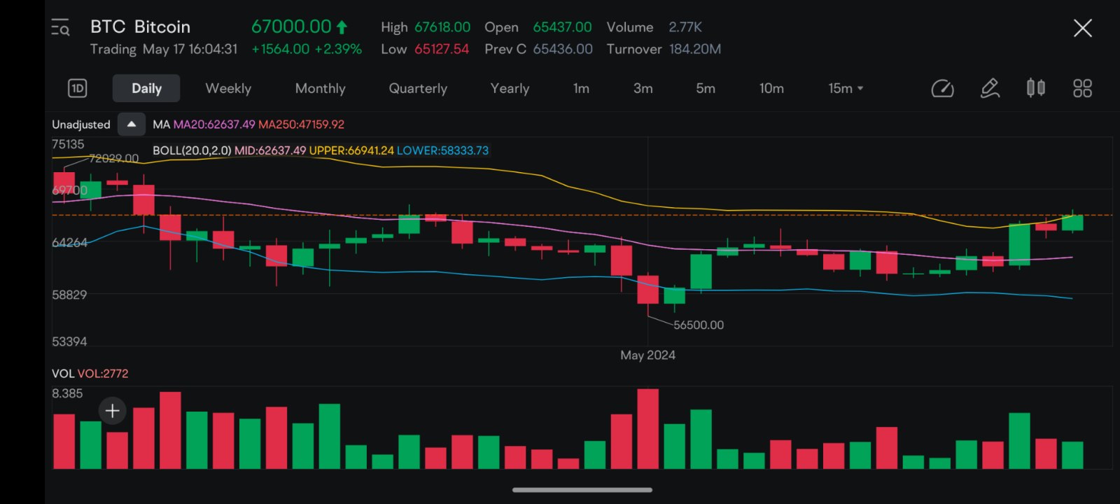 $比特幣 (BTC.CC)$ 所以這是我的兩分，結束了我觀察到的，我就是一個牛。大家都知道我不一定認為它會像 Cathy Woods 和這些其他人那樣的半百萬，至少現在不是，但我認為有一個新高來臨了新高點。我們正處於我們的高位移動平均線，這是一個事實對於高技術的交易者來說，他們將會失望他們對我們沒有收到高點那天是 60...