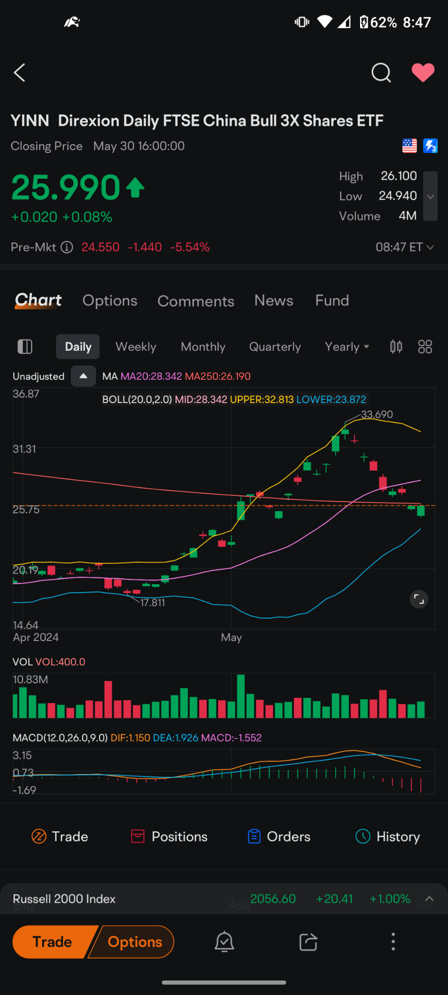 Direxion Daily FTSE China Bull 3X Shares ETF (YINN.US)$ 23.... - moomoo  Community