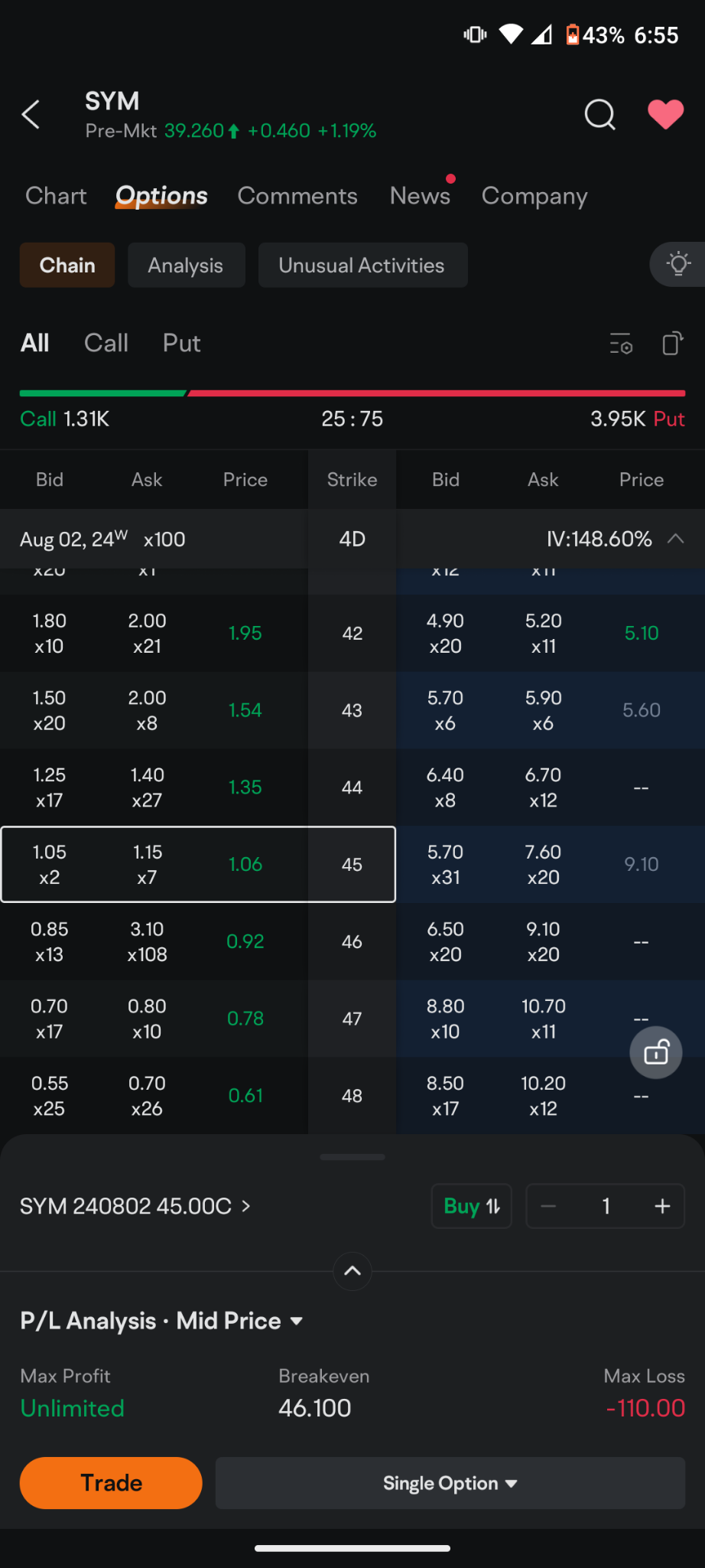 $Symbotic (SYM.US)$ 对于那些寻找收益的人来说，可能会出现重大上涨的策略正在今天发布财报。过去几个季度股价出现了剧烈波动，并持续了几天。我已经勾画出我会尝试的交易区间，本周我还有其他的风险期权交易，所以我不会参与，但我认为基于以往的重大上涨，这是一个非常不错的风险回报比。我认为46至48美元是一个非常...