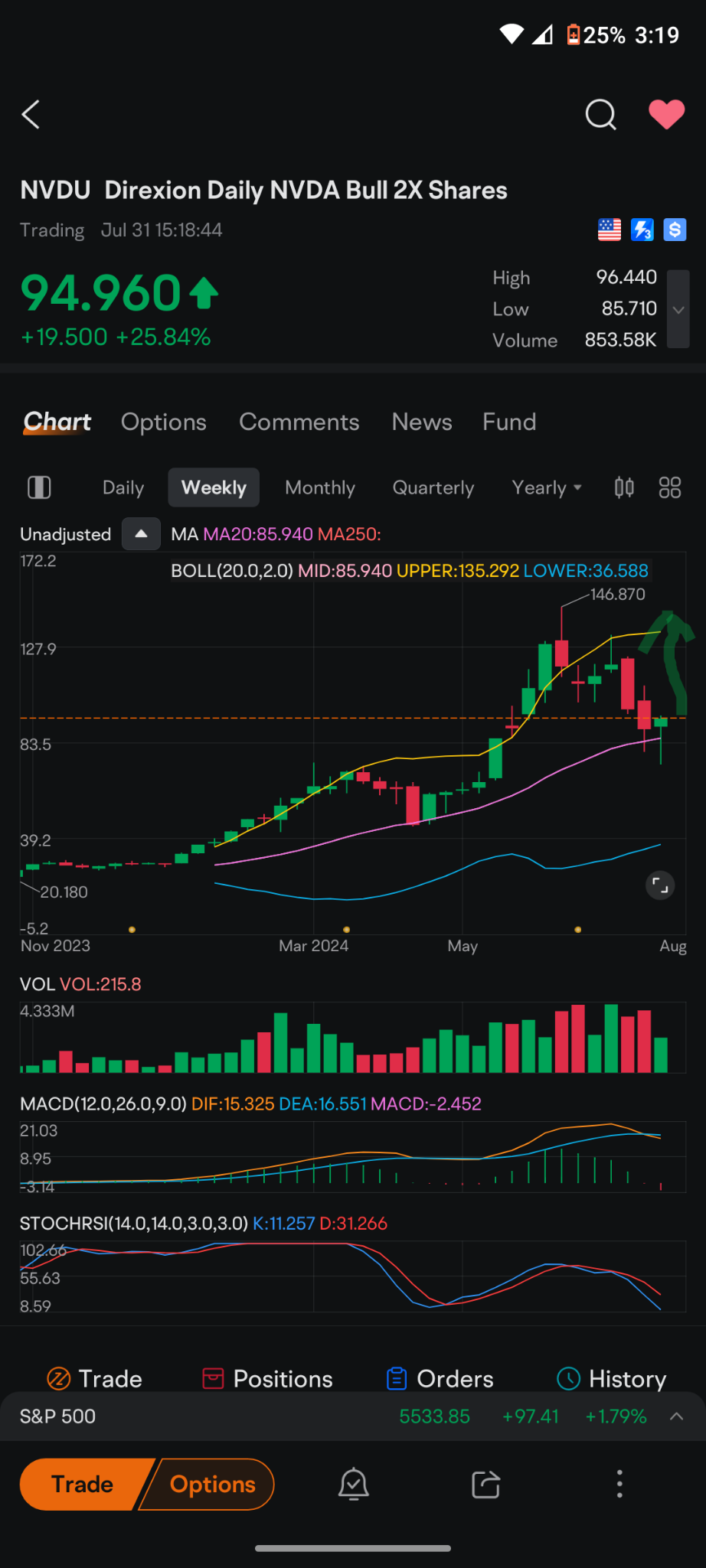 $Direxion Daily NVDA Bull 2X Shares (NVDU.US)$我们要去哪里？？9 月 135 日！！