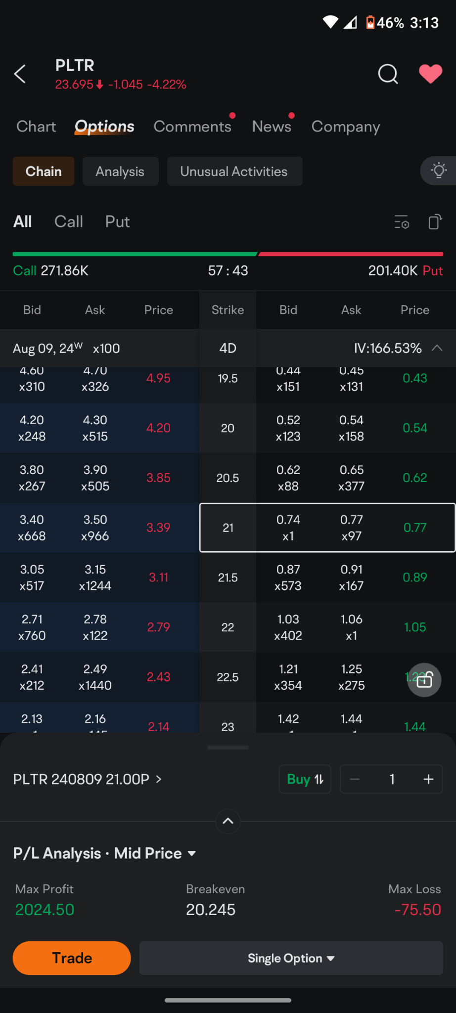 $Palantir (PLTR.US)$ 如果你想要對沖只是小心你的長頭寸，8 月 9 日 21 點投票價為 77 美分。如果有任何弱點，這是便宜的保險來保護你的長倉，每個合約都等於 100 股  如果他們打破了保險，明天這些投注將會降低 50%，您仍可以回收一點錢，因為您還有幾天的時間價值，可以增加您的成本基礎，但是...