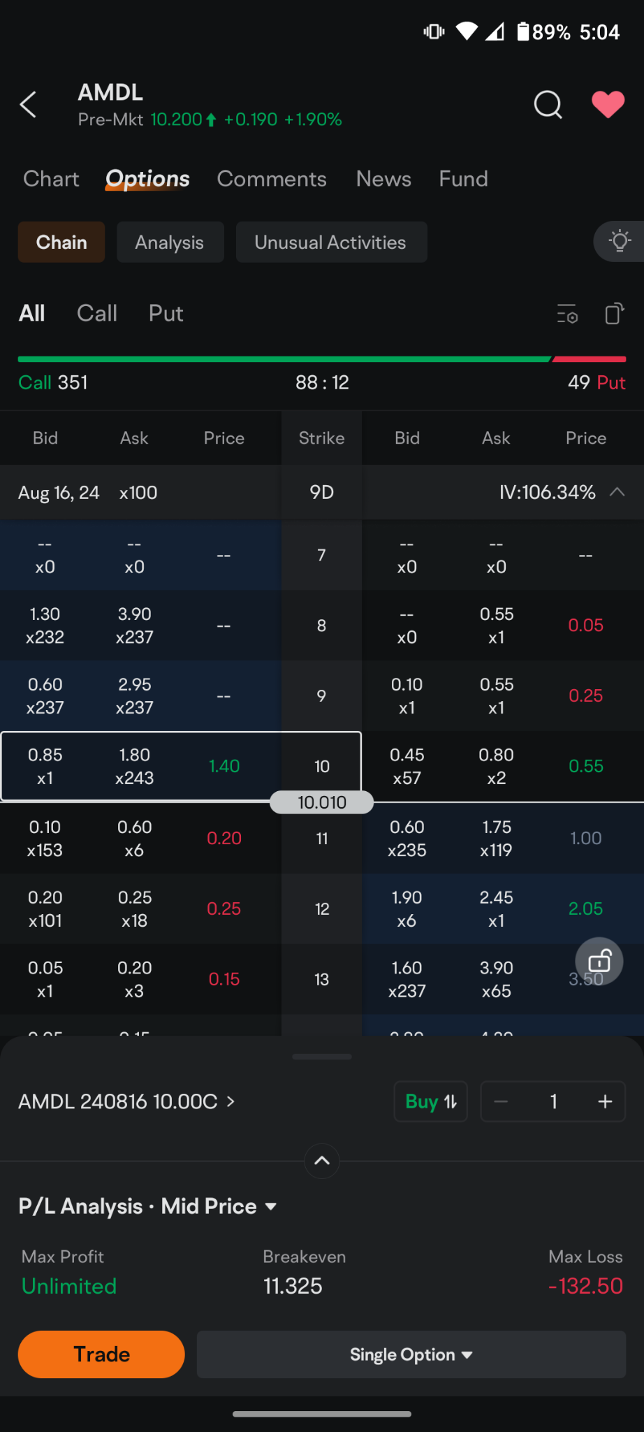 $GRANITESHARES 2X LONG AMD DAILY ETF (AMDL.US)$ there's an enormous call premium to be had on this leveraged ETF for a very short period of time. the ETF is ind...