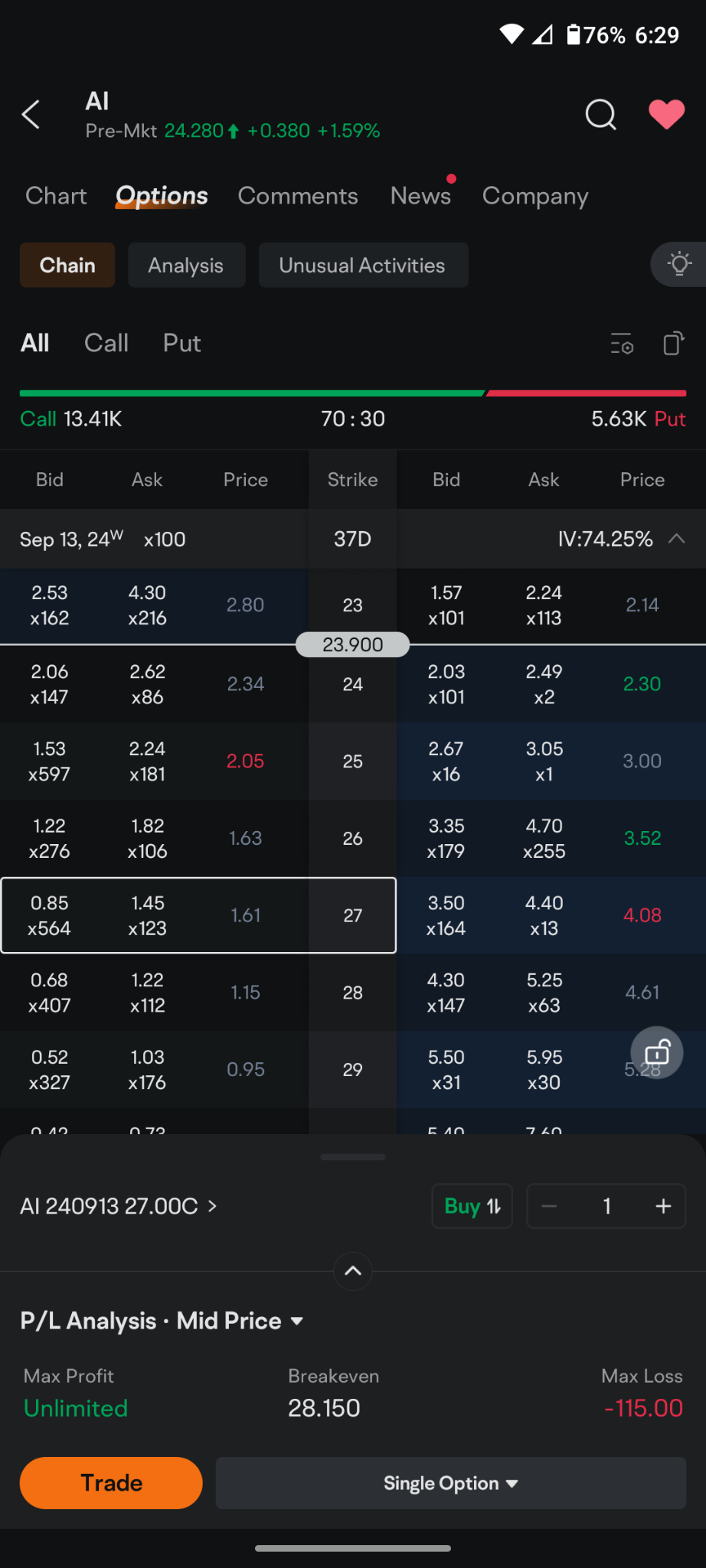 $AI.US$ 頻道衝浪  我不是說坐在你的躺椅上，手裡拿著啤酒和遙控器和另一個遙控器，你正在翻轉找一部電影。  我正在談論在堅固支撐線到阻力位之間進行交易。  c3ai 有一個不錯的渠道我過去交易過，您可以回去閱讀我關於何時購買的評論，我們即將接近下個月的收益，它們連續幾個季度表現出色，該公司指向上漲，股票反應激烈....