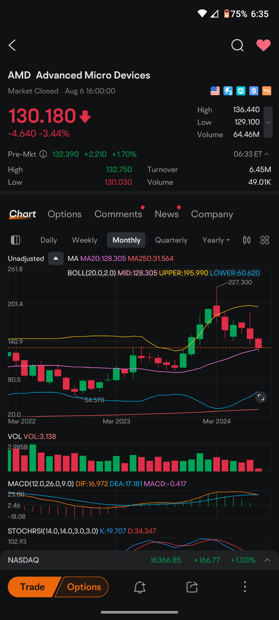 $美國超微公司 (AMD.US)$ 我不知道你是怎麼樣，但我看到 AMD 在未來的 2025 年上看到 195 美元。