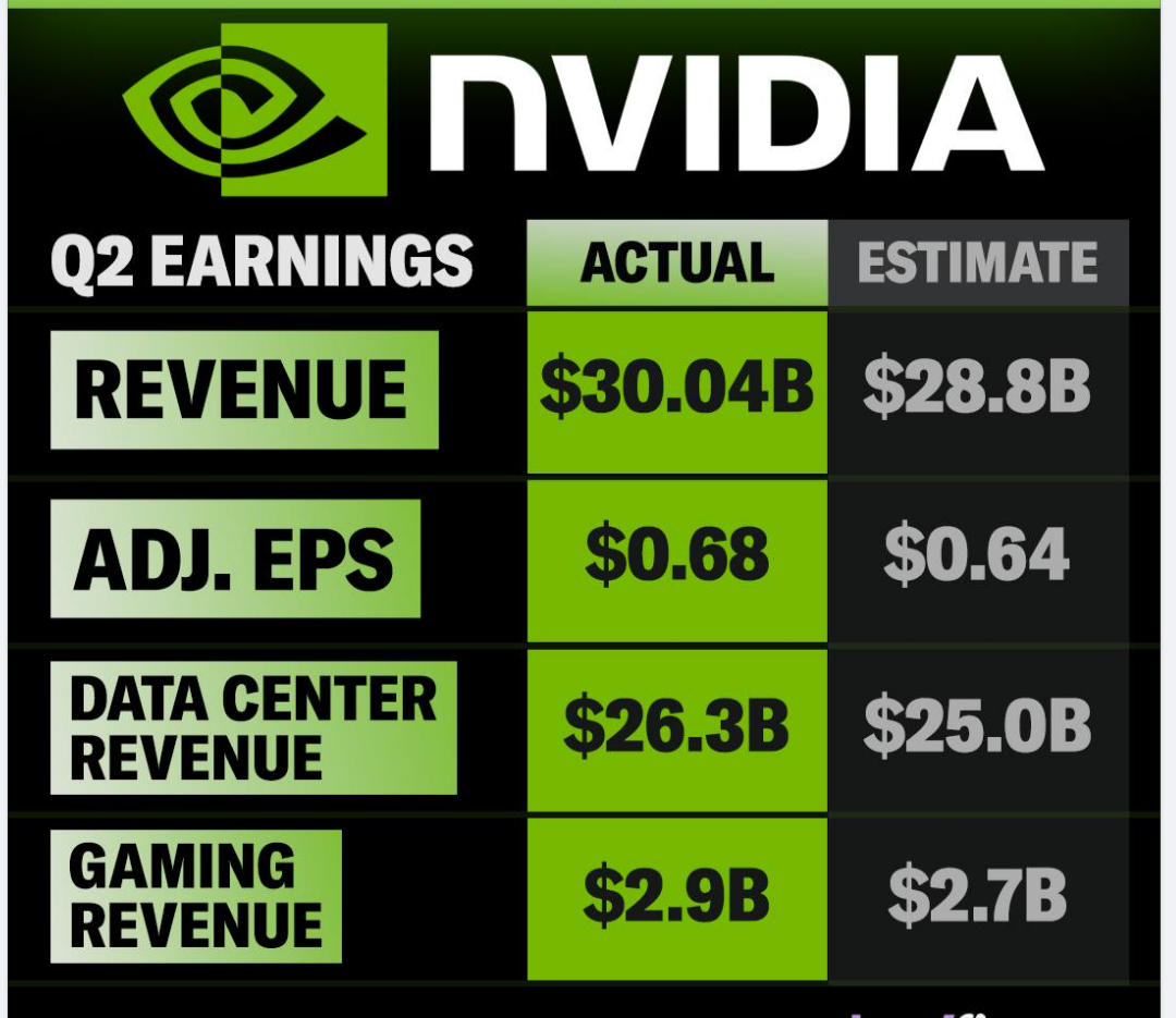 $英伟达 (NVDA.US)$ 简而言之