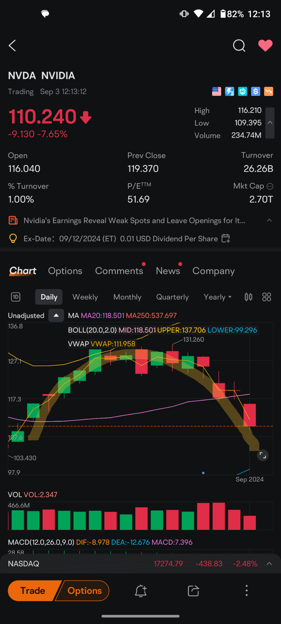 $英伟达 (NVDA.US)$ 今天我受到艺术品的启发..我称这位女士为躺在海滩上的D罩杯妇女