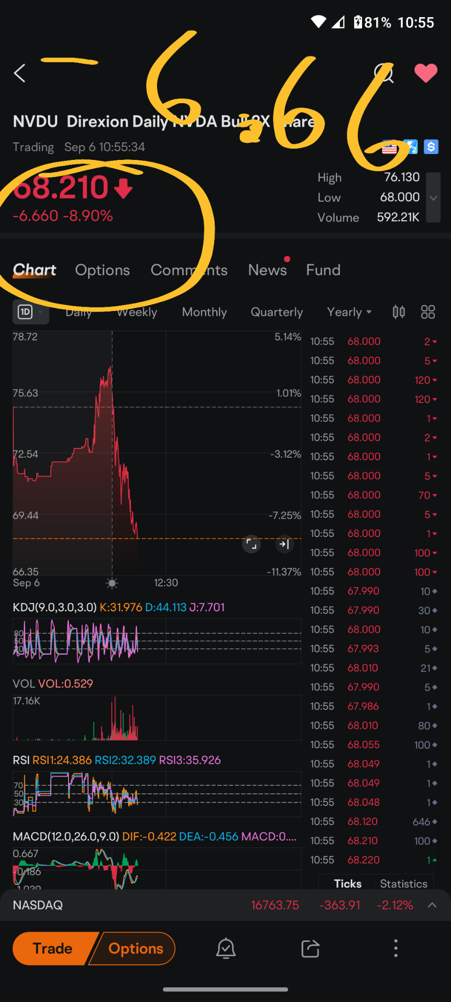 $Direxion Daily NVDA Bull 2X Shares (NVDU.US)$