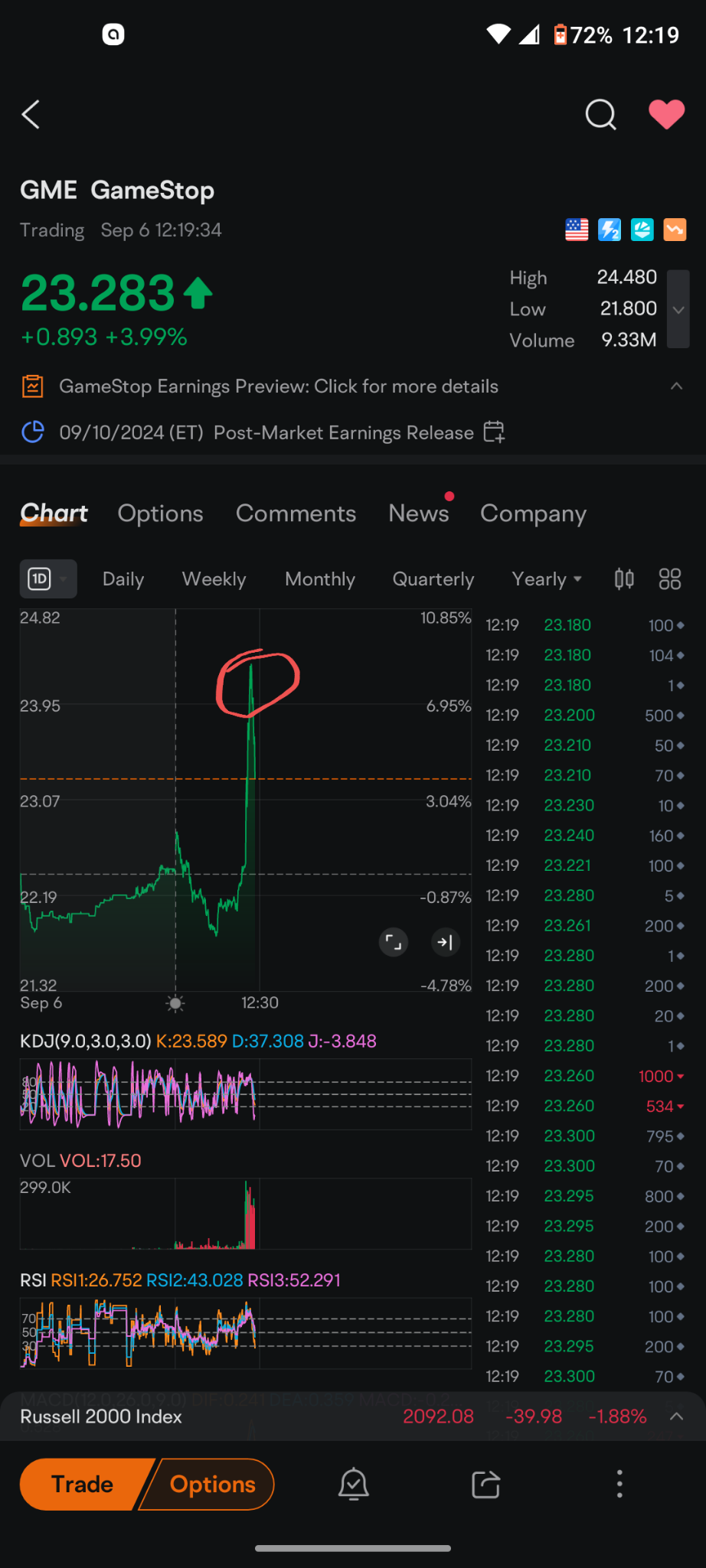 $遊戲驛站 (GME.US)$ 拍攝那些在頂部的特寫照片。