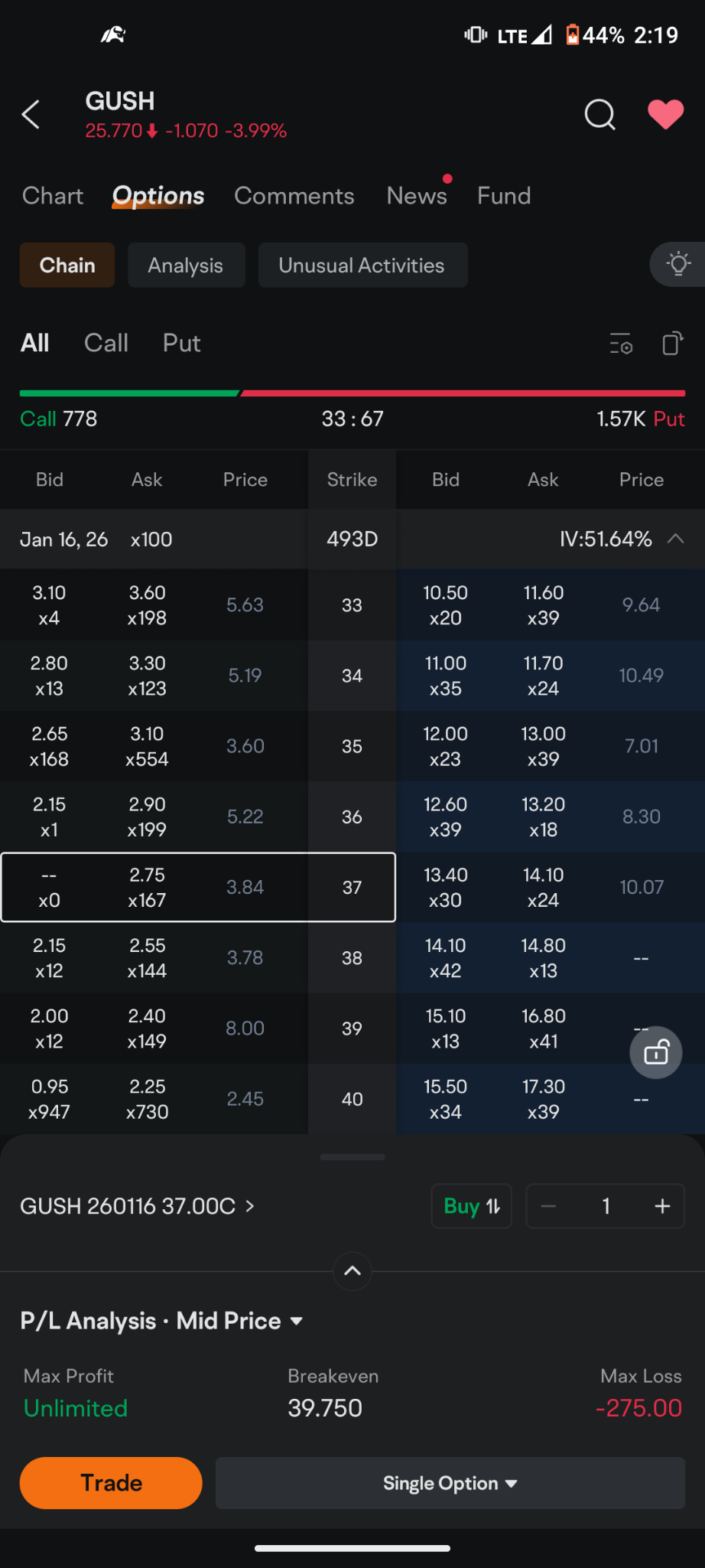 $Direxion デイリー S&P 石油 ・ガス採掘・生産 ブル2倍 ETF (GUSH.US)$ 過去数ヶ月にわたり、私たちは非常にユニークなシナリオが進行しているという状況に直面しています。実際、バイデンが戦略的な備蓄を売り始め、アメリカの原油価格を押し下げたことが、この展開のきっかけとなりました。それに続いて、...