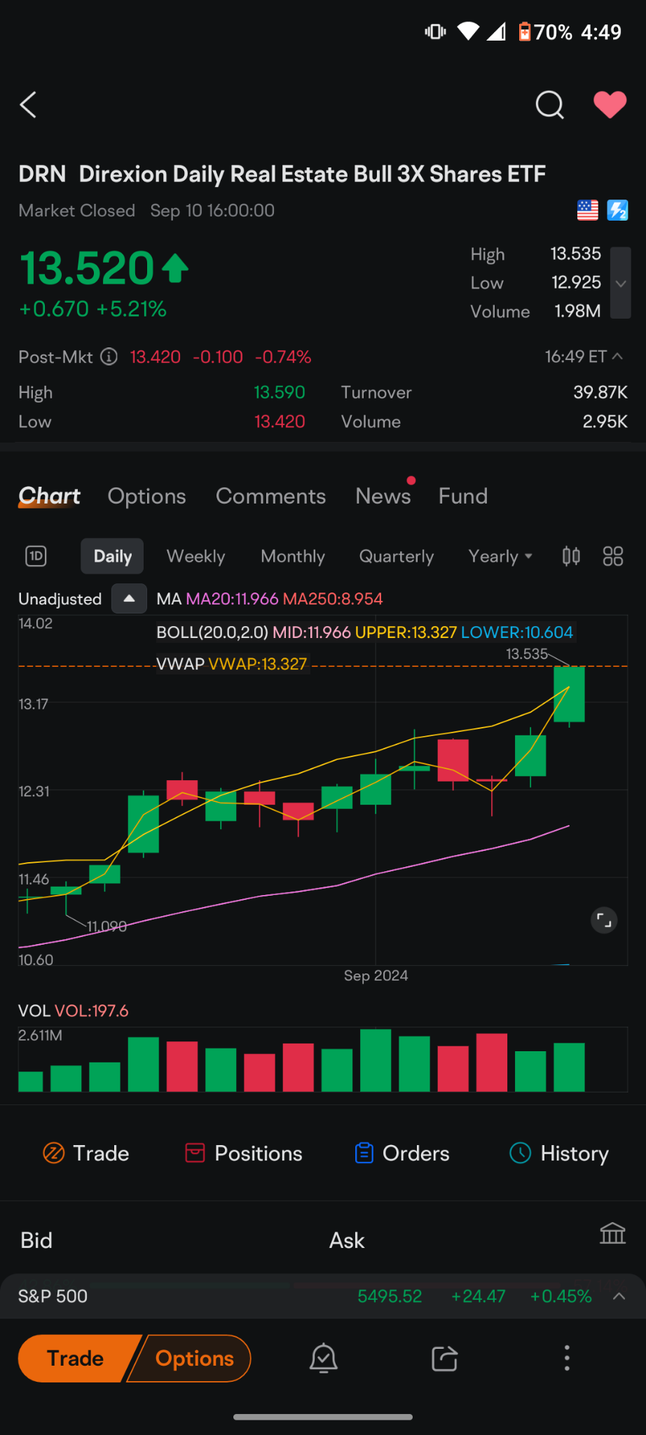 $Direxion デイリー リアルエステート ブル3倍 ETF (DRN.US)$ どこへ行くか人々は最初のチャートを見て、2番目を見て、どこへ行くか教えてください。 見えます。バックダファッキントラックアップ！