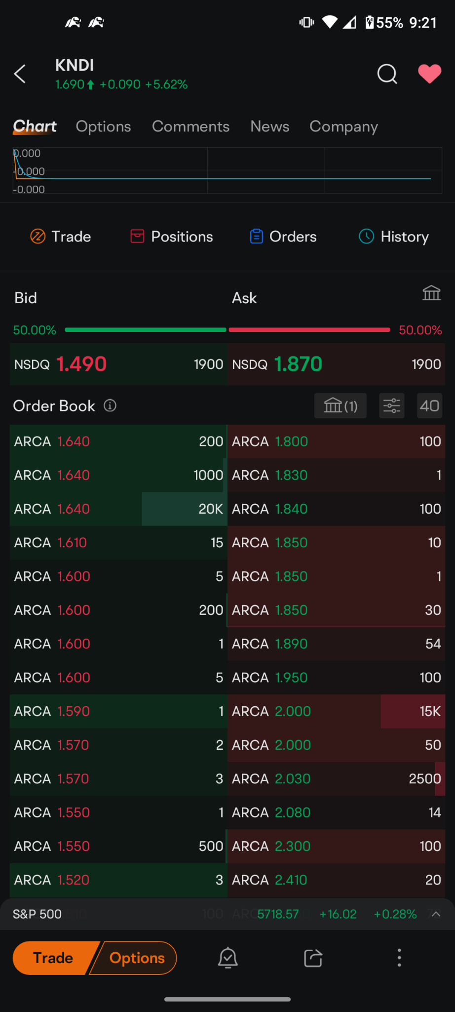 $Kandi Technolgies (KNDI.US)$ I can't believe it they just reflected 20,000 shares