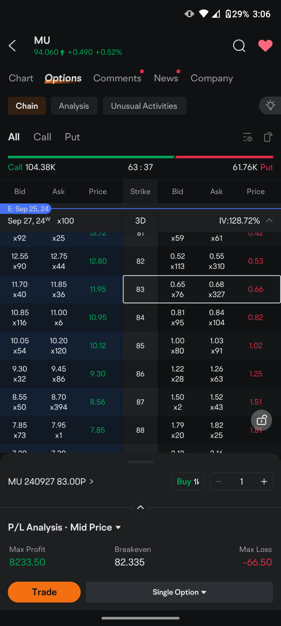 $美光科技 (MU.US)$ 許多玩偶專家都得出結論，這對美光來說不會是一個偉大的季度，但他們認為他們的指引將會出色...  考慮到這些資產管理人中有超過80％的人甚至無法和標普500指數相提並論，我往往是反向思考的人。  如果您剛進行了一筆交易賺了一些錢，手上有一些現金，並且正在尋找想法。  美光的季度報告將在本週五...