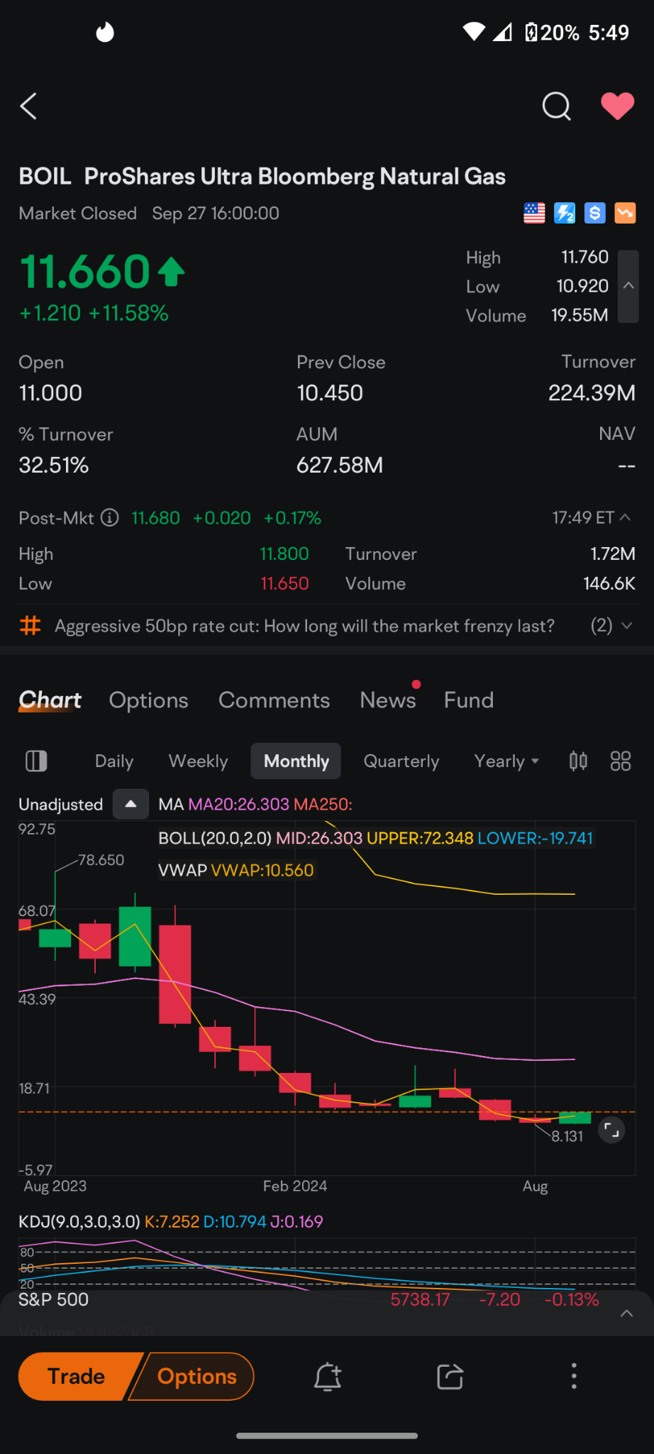 ProShares Ultra Bloomberg Natural Gas (BOIL.US)$ this is a ... - moomoo  Community
