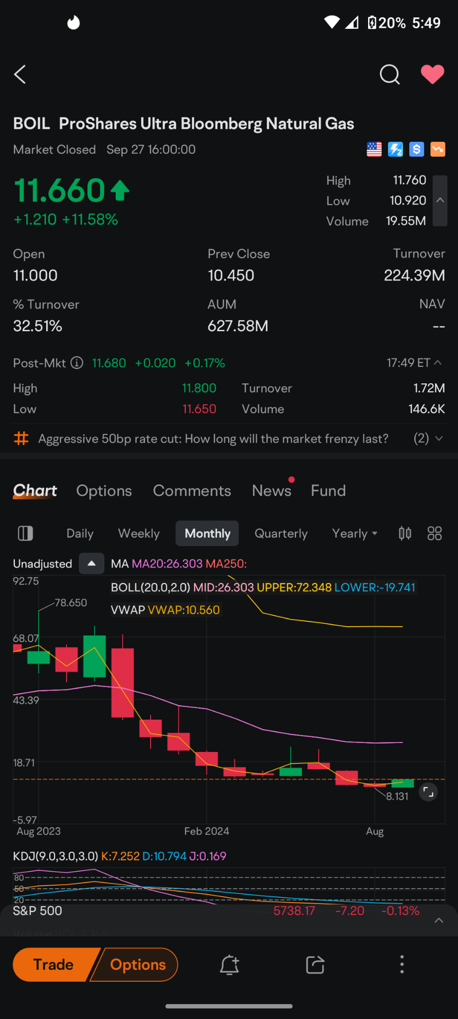 $ProShares Ultra Bloomberg Natural Gas (BOIL.US)$ this is a by the dip the upside is enormous and a lot of these data centers are going to be run on natural gas...