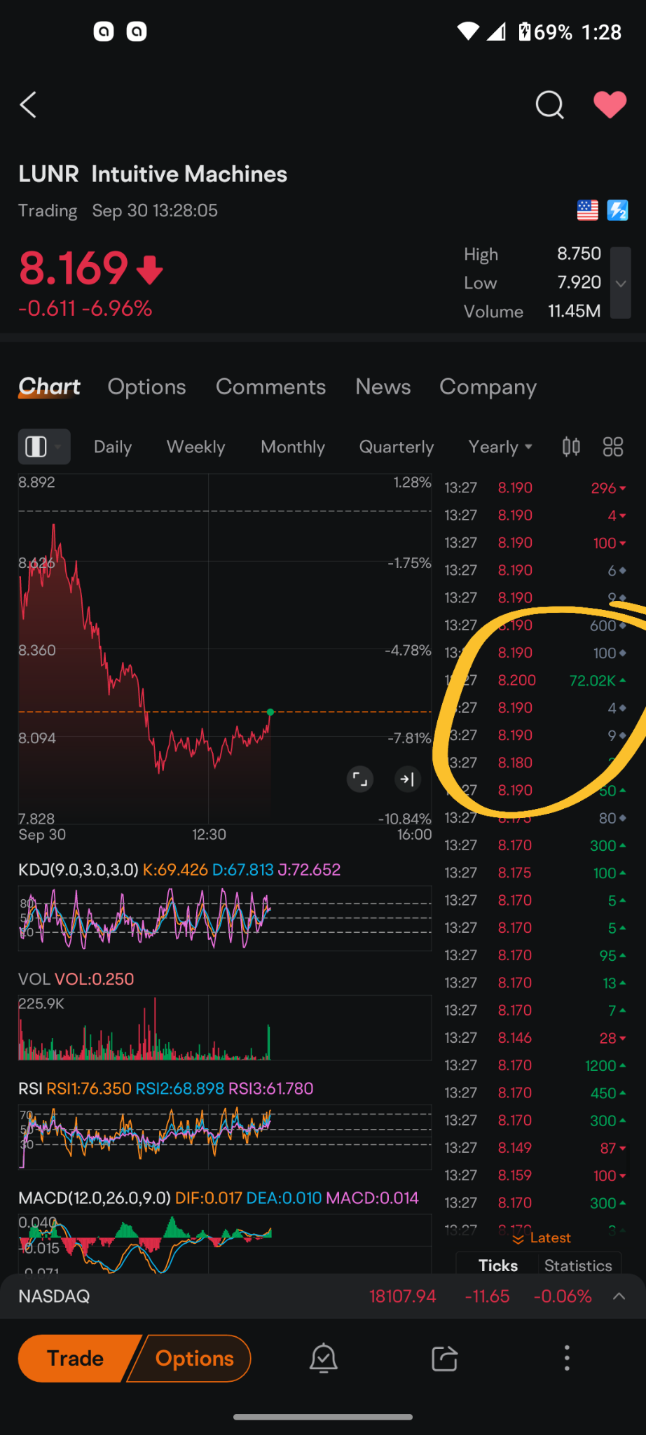 $Intuitive Machines (LUNR.US)$ 某人刚刚做了大单。7.2万的购买