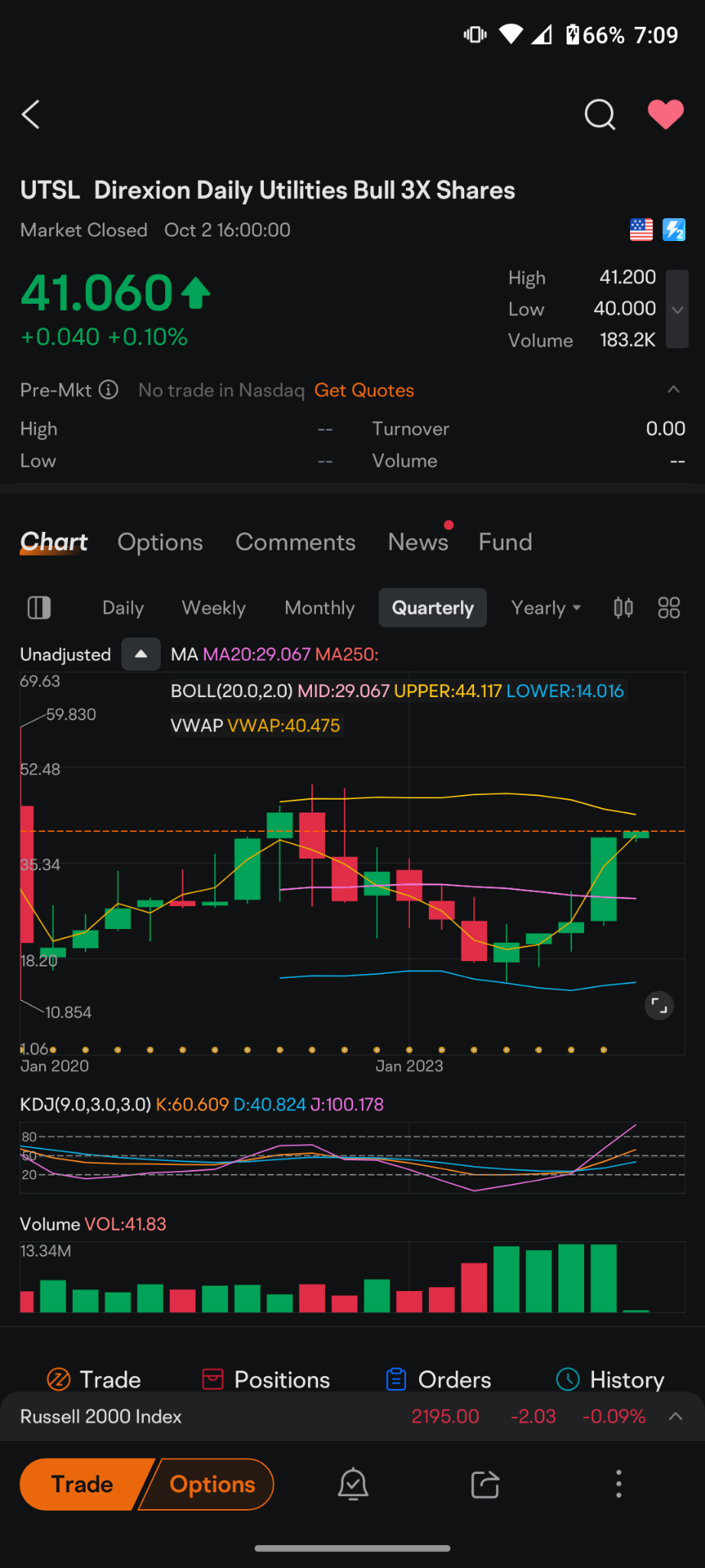 $Direxion Daily Utilities Bull 3X Shares (UTSL.US)$ 私の投稿はここ最近少なくなっています。なぜなら、昨年に最初に予測した目標株価に急速なペースで近づいているからです。ユーティリティ株式の価値の急上昇は、さらなる金利引き下げの期待だけでなく、AIプレイや成長ストーリーに...