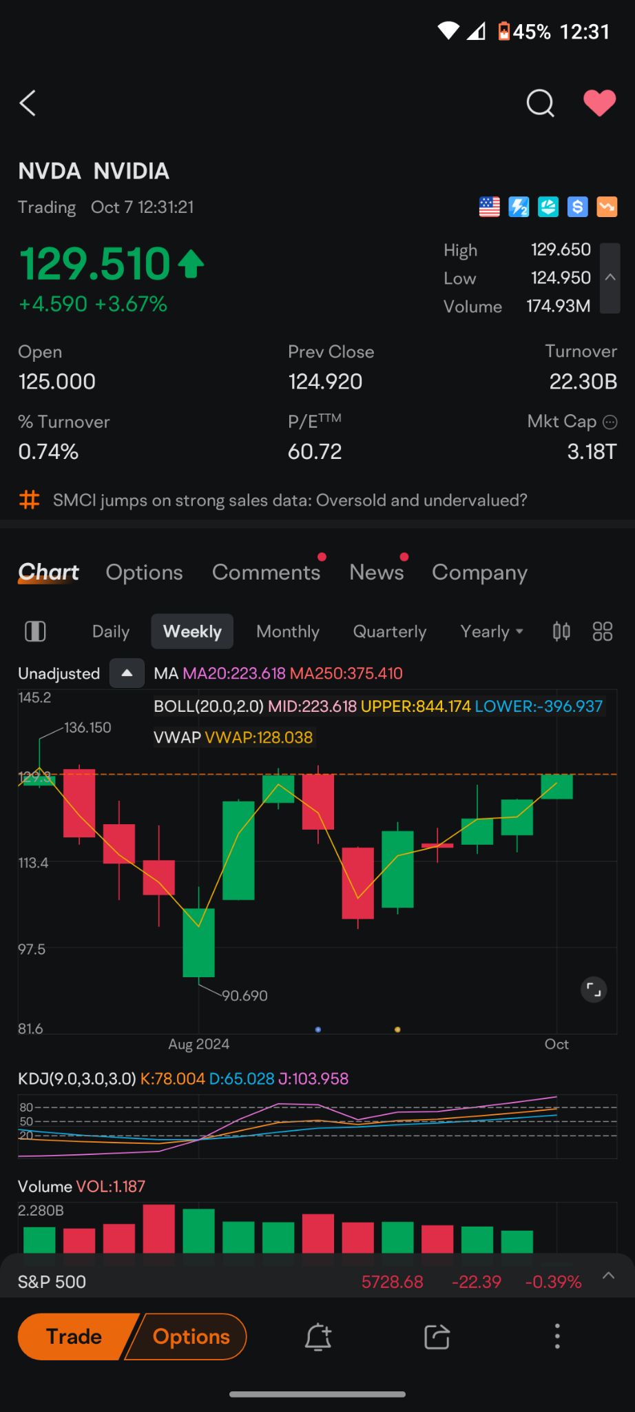 $エヌビディア (NVDA.US)$ 何を見ますか？