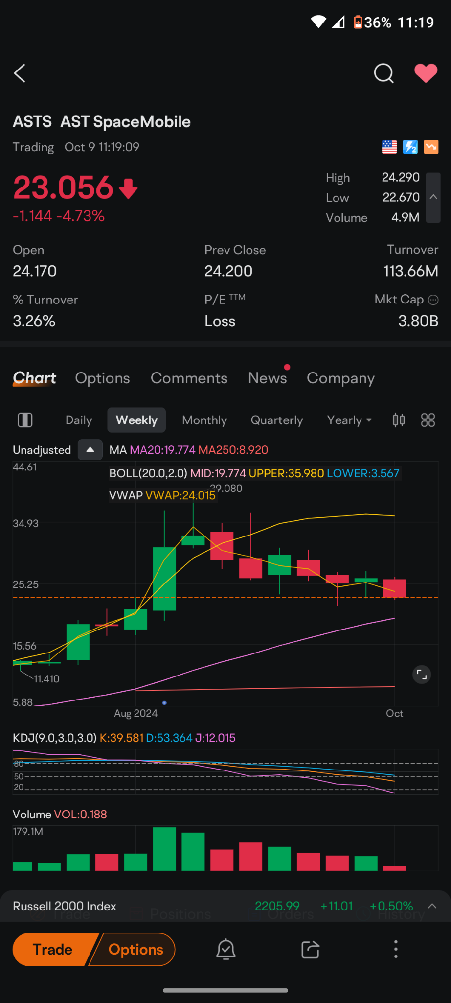 $AST SpaceMobile (ASTS.US)$ to all the depressed people that own this that are reaching for a razor blade and thinking do I go lengthwise or widthwise take a pa...