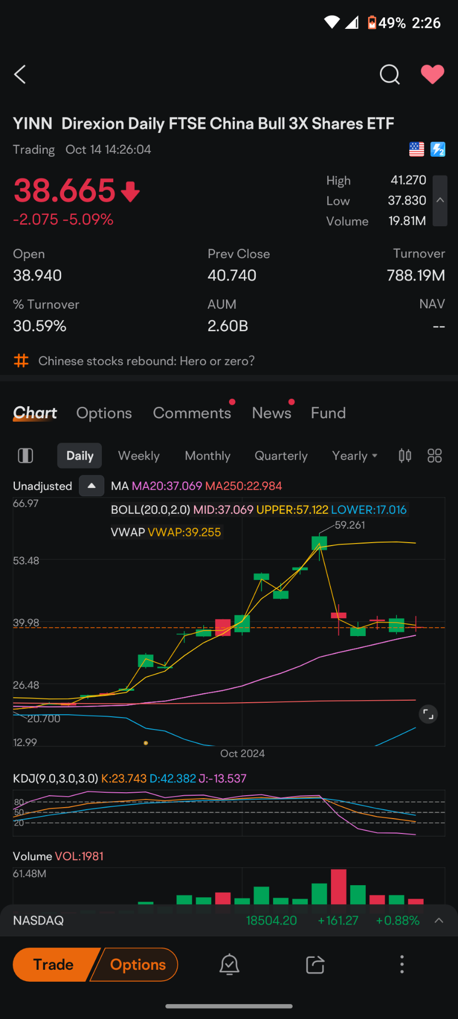 三倍做多富时中国ETF-Direxion (YINN.US)$ 37美元是20天移动平均线，我们应该期待看到买家在这个... - moomoo 社区