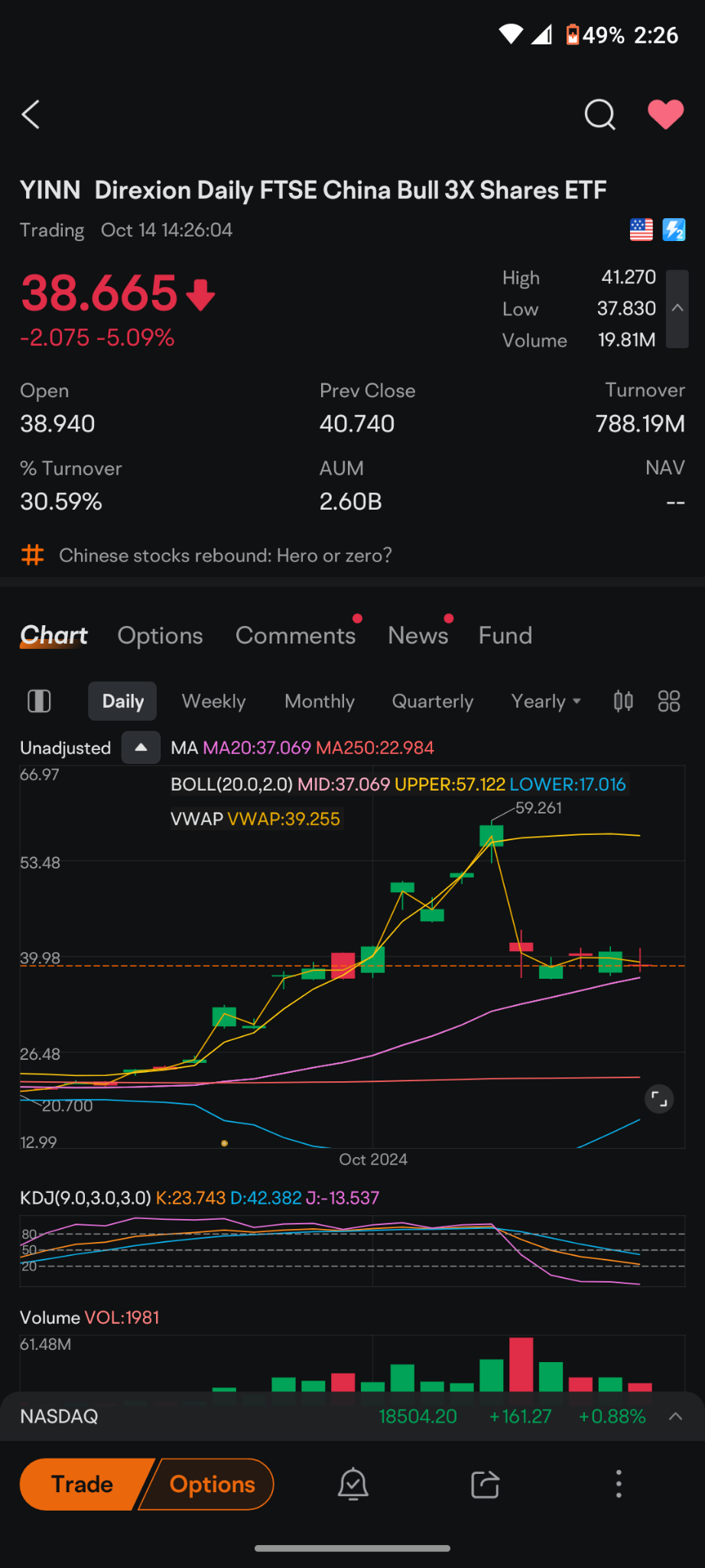 $3倍做多富时中国ETF-Direxion (YINN.US)$ 37美元是20天移动平均线，我们应该期待看到买家在这个一般区域进场，这不是一门精确的科学，37到38是一美元，股价可能会达到36美元3/4，也可能会到37美元半，但就在这个一般区域，我们应该会有一些买家进场。  我刚刚听了一个我非常尊敬的资产管理人的讲话...