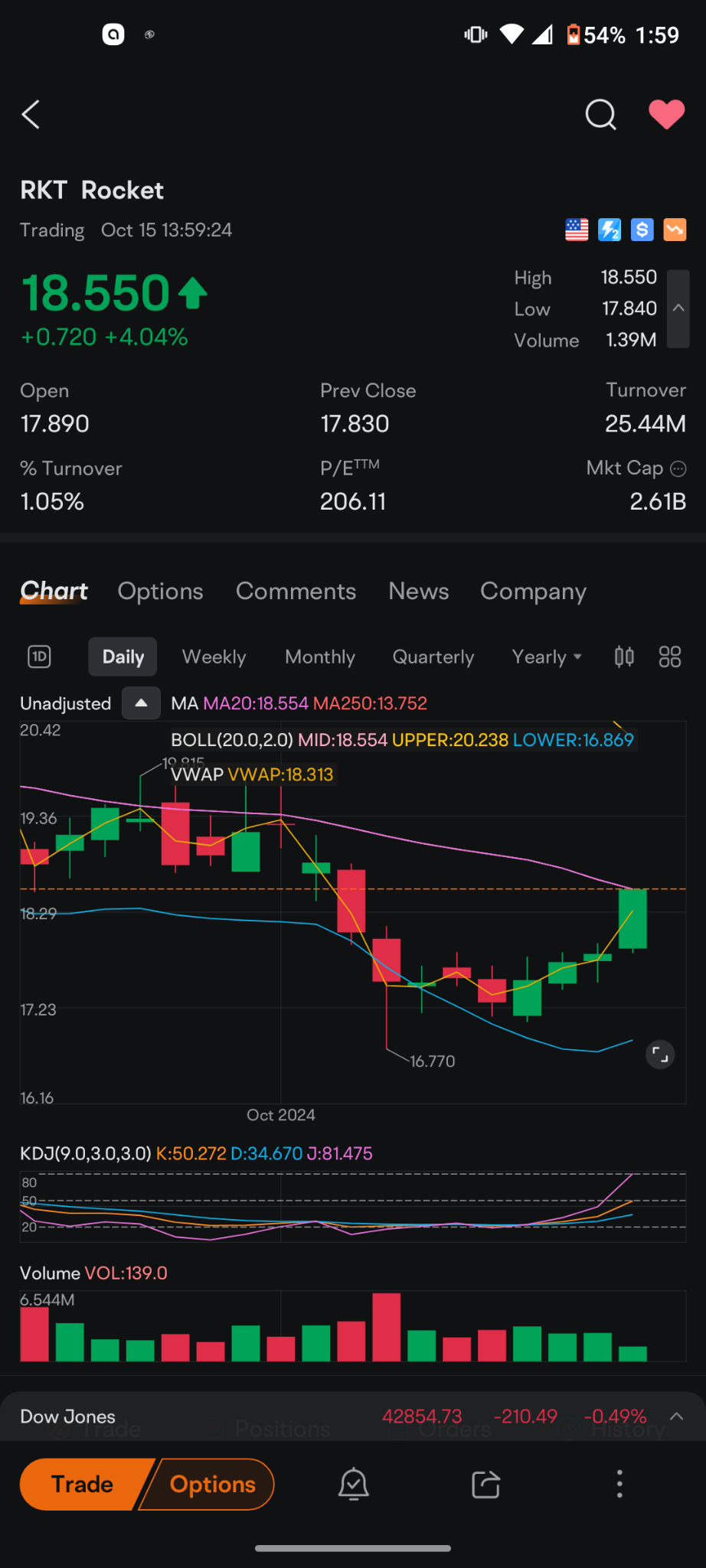 $Rocket (RKT.US)$ couple days I posted hoping that people would take advantage of the weakness in this company it's not a damn thing wrong with it I don't care ...