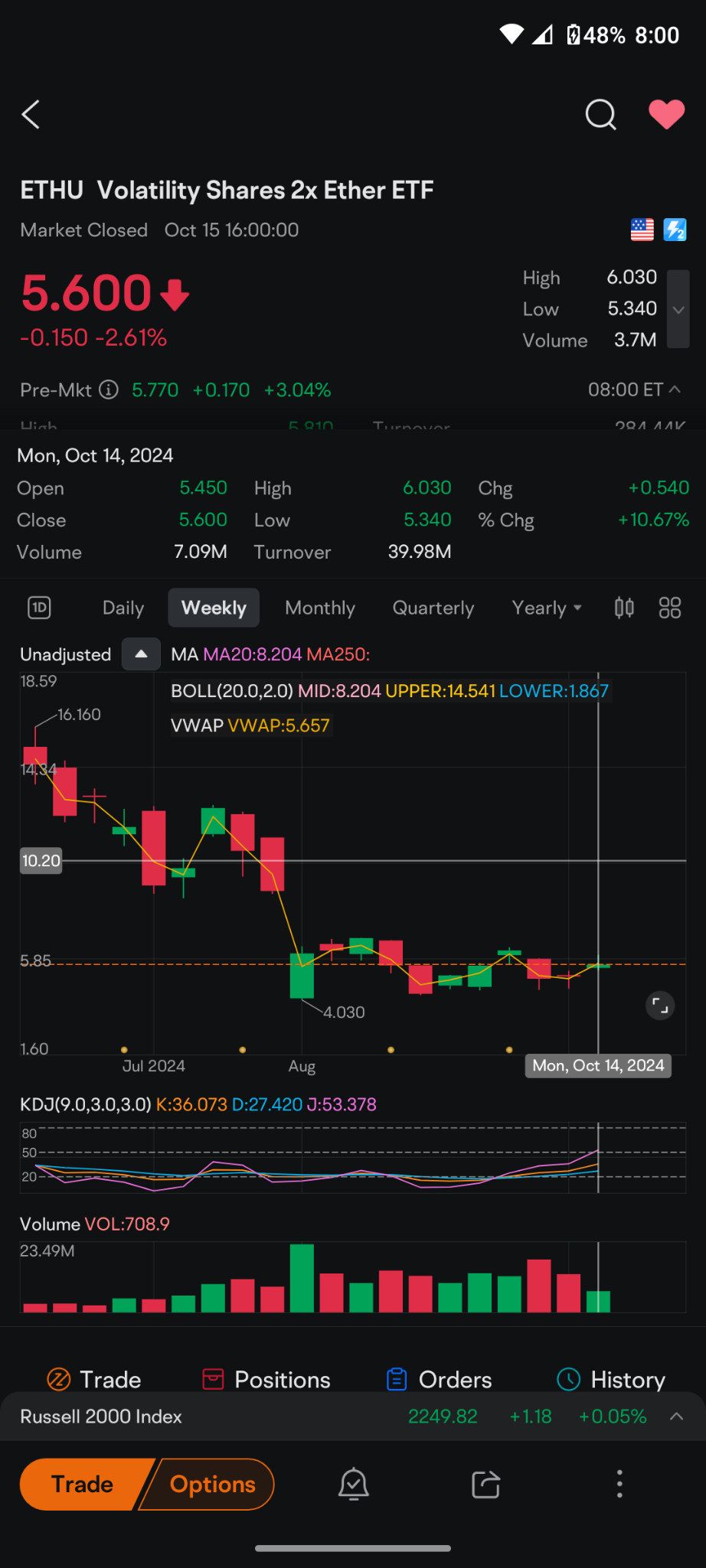 $Volatility Shares 2x Ether ETF (ETHU.US)$ 這將走向何方？  兩種情況下，如果特朗普勝選，將快速走向雙位數。  另一種情況下，如果其他人竊取選舉，進展將較為緩慢，但仍會達到目標。只是需要更長的時間才能達到雙位數。