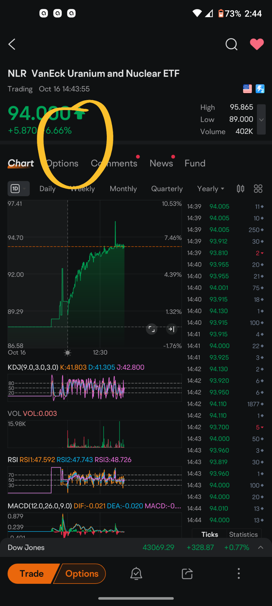 VanEck Uranium and Nuclear ETF (NLR.US)$ hmmm - moomoo Community