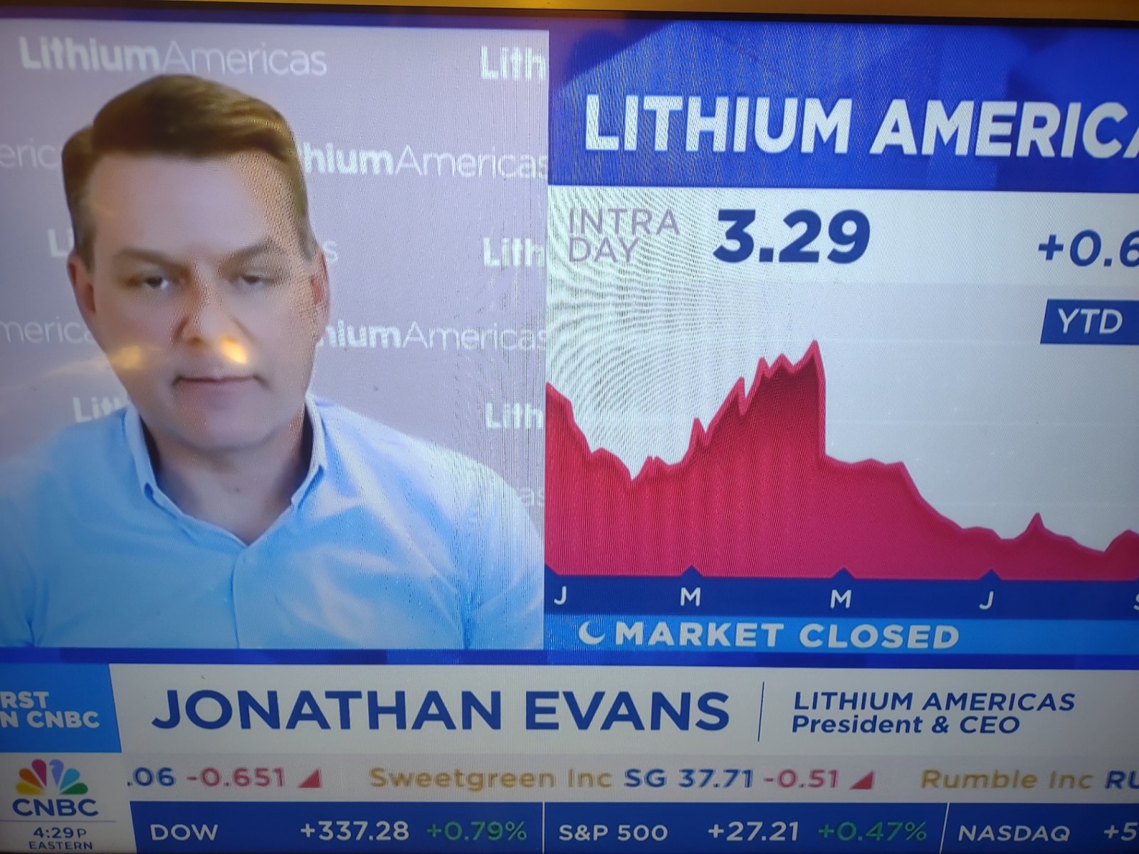 $Lithium Americas (LAC.US)$ the CEOs on TV. I just pulled a chart this thing was 26 bucks??