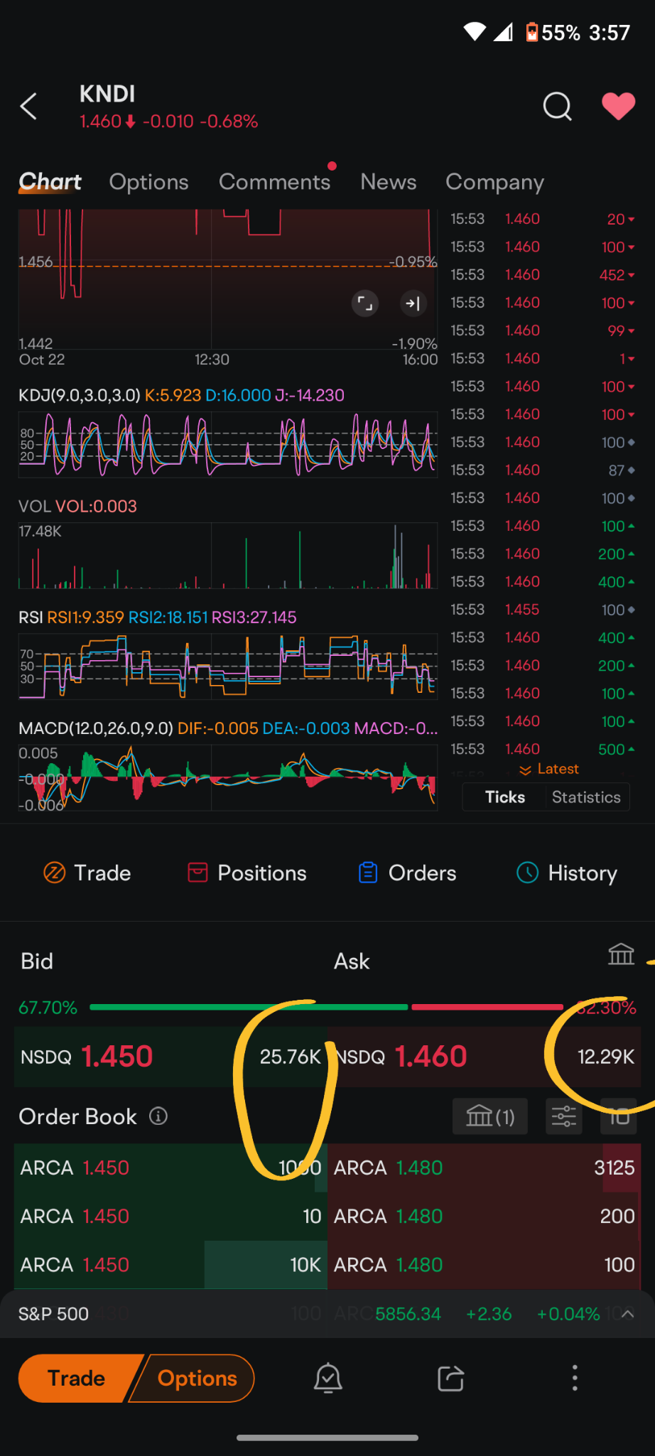 $Kandi Technolgies (KNDI.US)$ aside from this being a dud there's something going on I don't know what it is but I'll try to describe what I'm observing. I will...