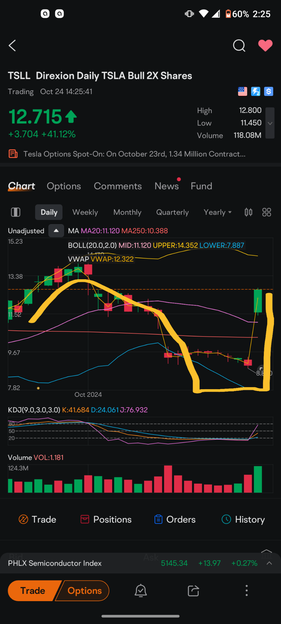 $Direxion Daily TSLA Bull 2X Shares (TSLL.US)$ so what are people going to call this chart pattern the Big Dipper?