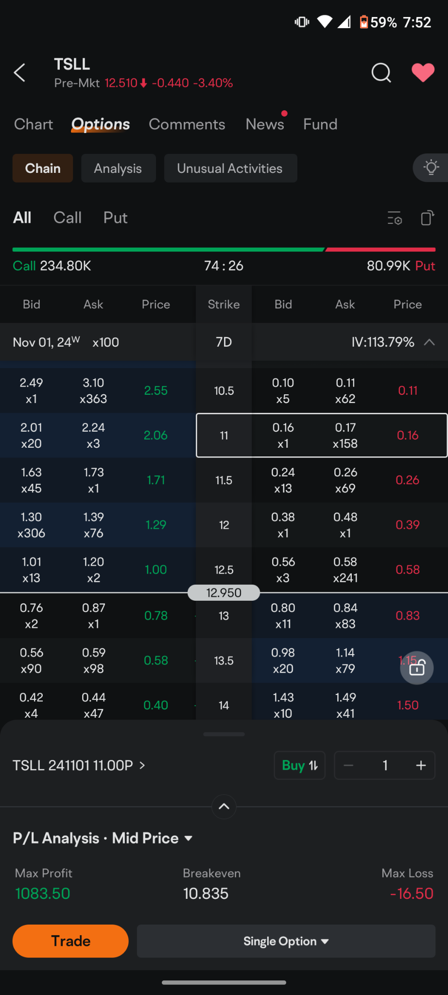 $特斯拉 (TSLA.US)$ 这是专为特斯拉牛市而设的，针对那些没有特斯拉但想要买入的人，以及那些持有不足的人有潜力增加现有仓位的人。  你今早可能下跌四到五美元，本周可能会有更多下跌，可能是利润回吐，可能是伊朗以色列风险升级，无论是什么，都存在进一步下跌几美元的潜力。  我为自己使用的策略是昨天在开盘时使用的策略，...