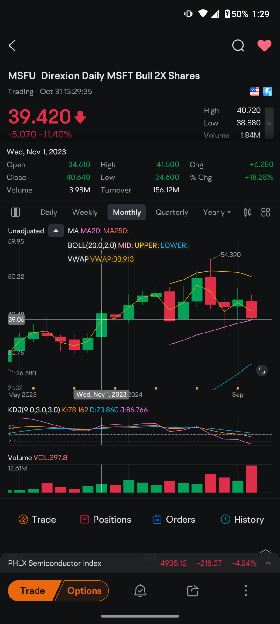 $Direxion デイリーMSFT株 ブル2倍 ETF (MSFU.US)$ もし今日、マイクロソフトの価格が去年11月と同じだと誰かに言うと、彼らはどう思うと思いますか？