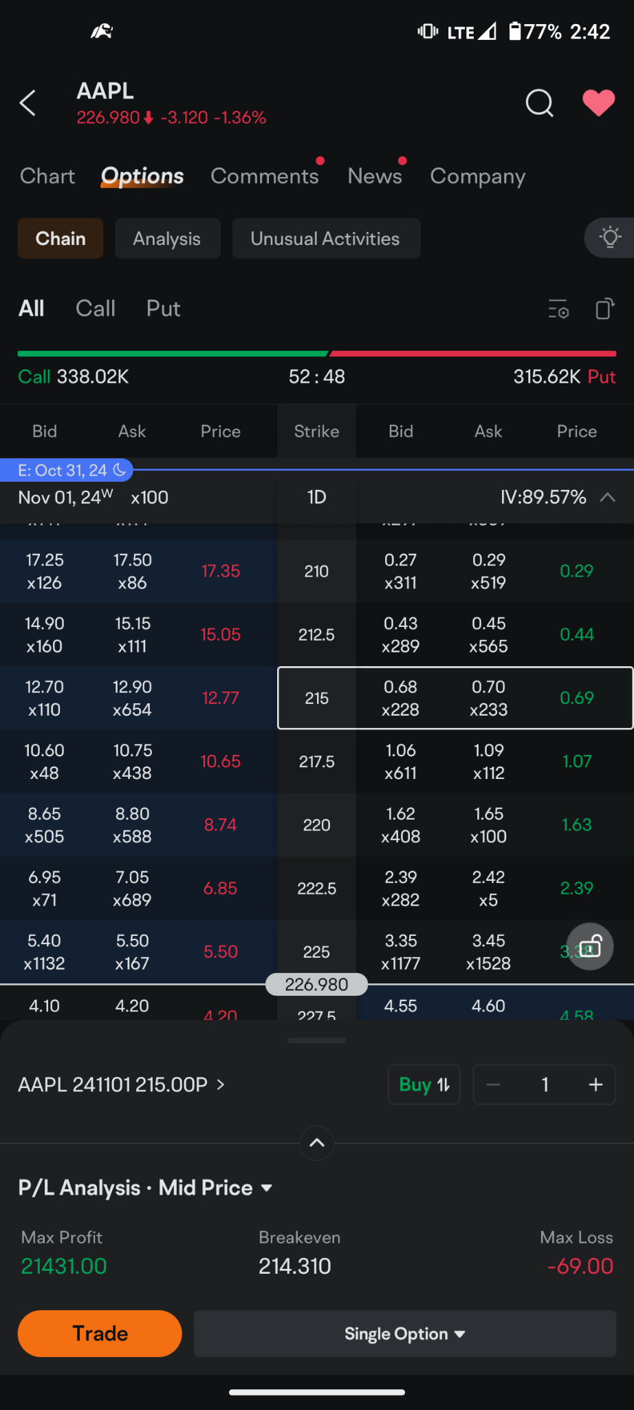 $Apple (AAPL.US)$ cheap insurance on apple. protect your principal with a put.