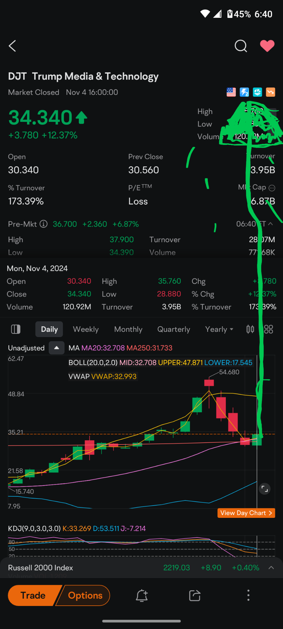 $Trump Media & Technology (DJT.US)$ I have seen the future and a trump victory will look like this on the chart