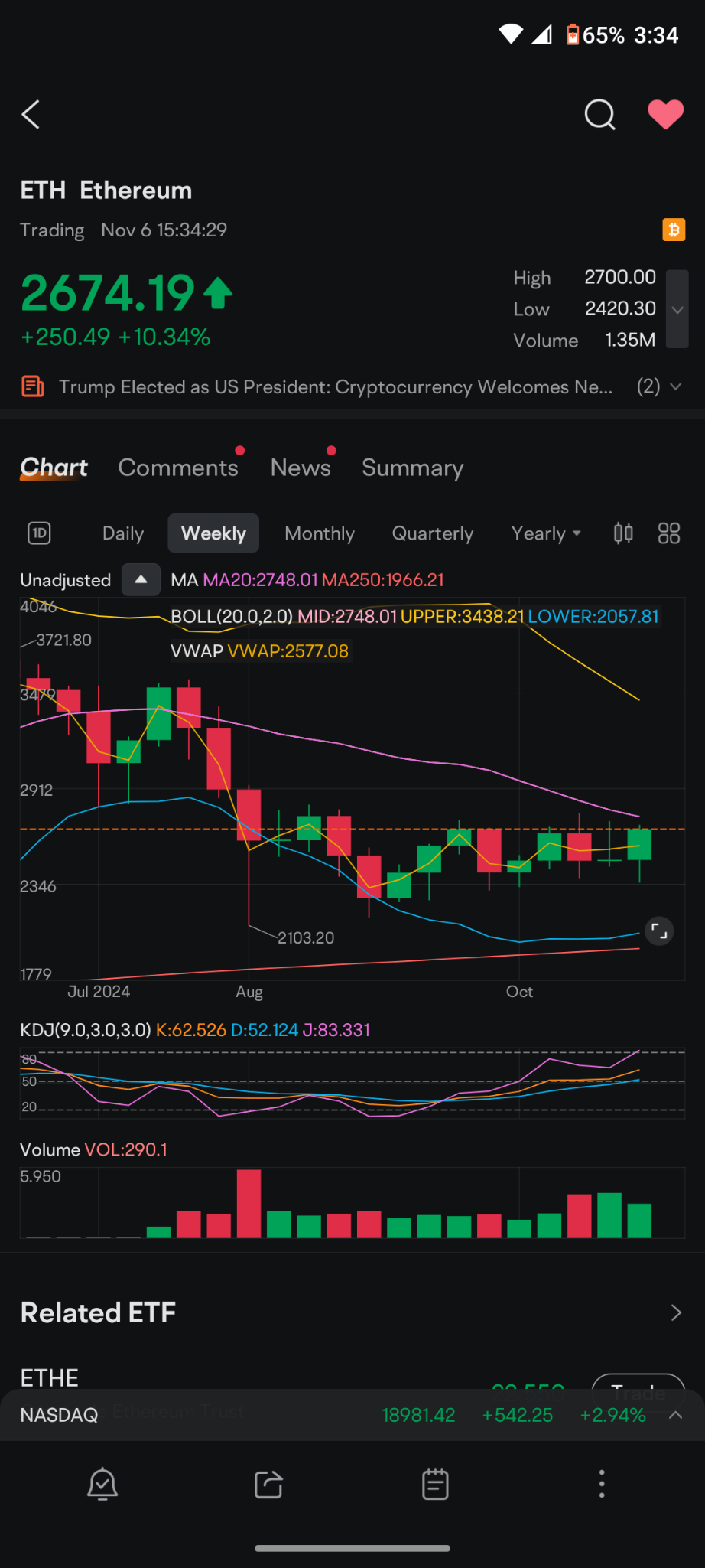 Ethereum (ETH.CC)$ this is terrible I really thought we wer... - moomoo  Community