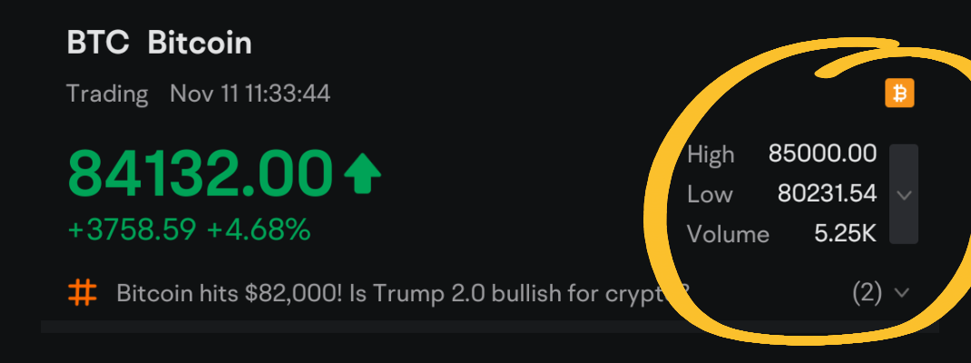 $Bitcoin (BTC.CC)$ is there an amazing how it hits these round numbers to the penny look at the high price $85,000 and 0 cents