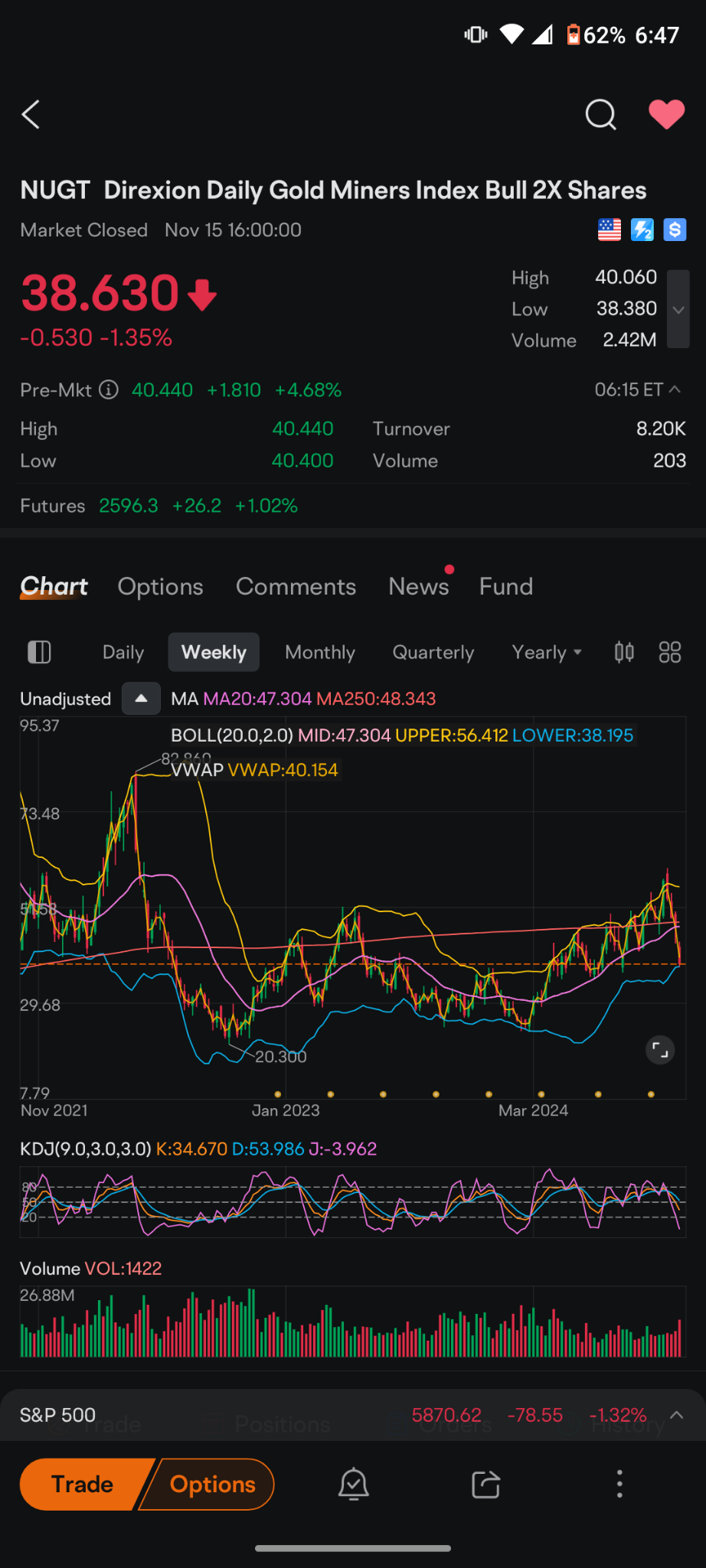 $2倍做多金矿指数ETF-Direxion (NUGT.US)$ 据说一图抵千言，所以让我们在这里使用亲吻法。  每次价格触及下轨布林带时（蓝线），都有100%的直接相关性。  忘记世界上发生的一切，如果你没有色觉问题，看到图表触及蓝线就买入，真的那么简单。  蓝线被超卖，所有价格波动的90%发生在下轨和...